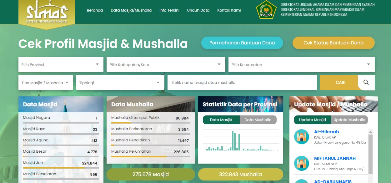 DKM Bersyukur, Masjid Al-Muhajirin Resmi Terdaftar di KEMENAG